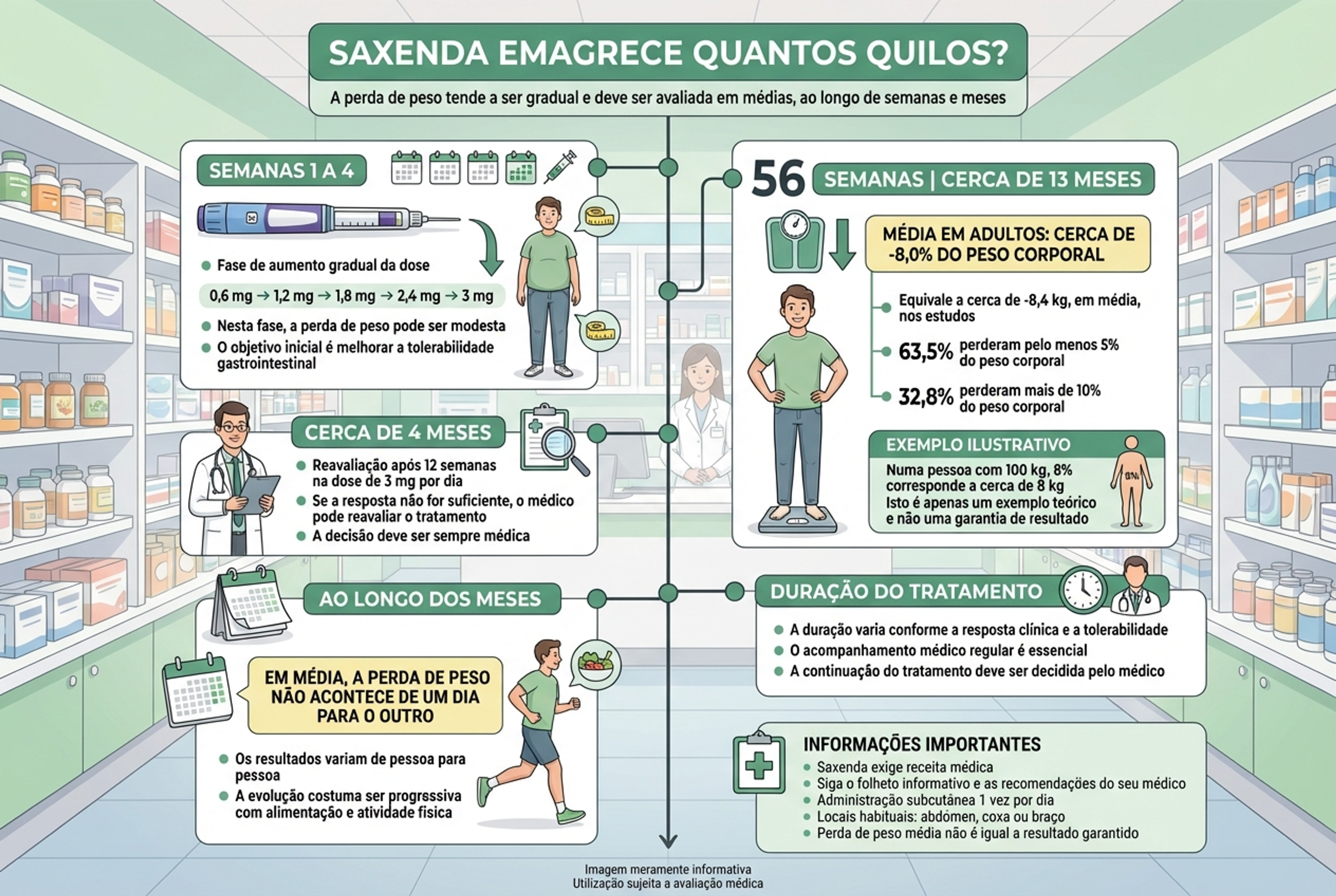 saxenda emagrece quantos quilos