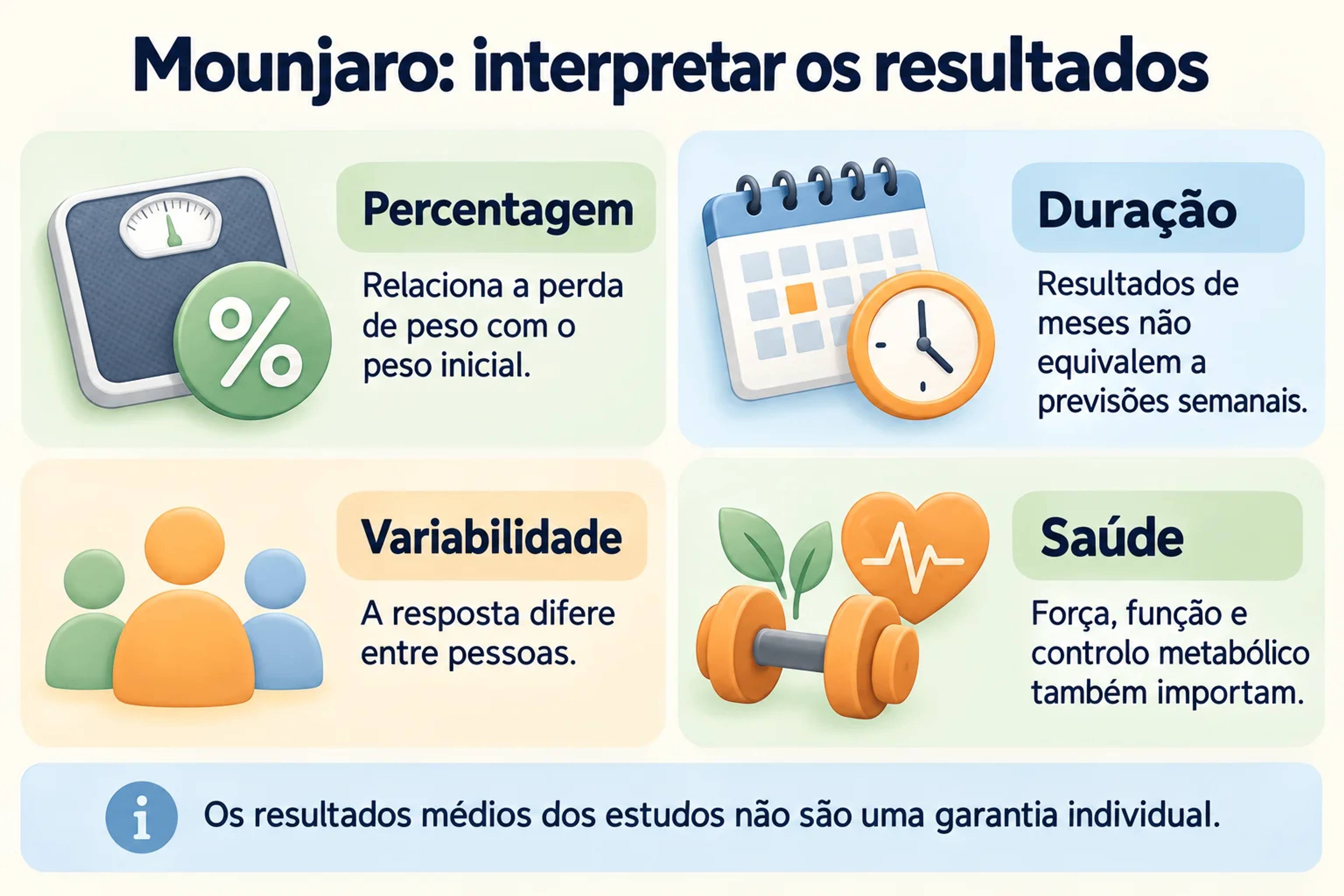 Mounjaro: interpretar os resultados. Percentagem, Duração, Variabilidade, Saúde.