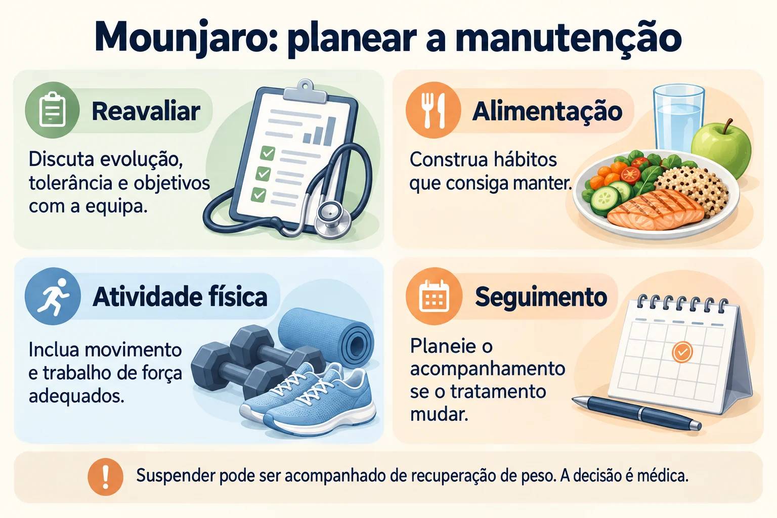 Mounjaro: planear a manutenção. Reavaliar, Alimentação, Atividade física, Seguimento.