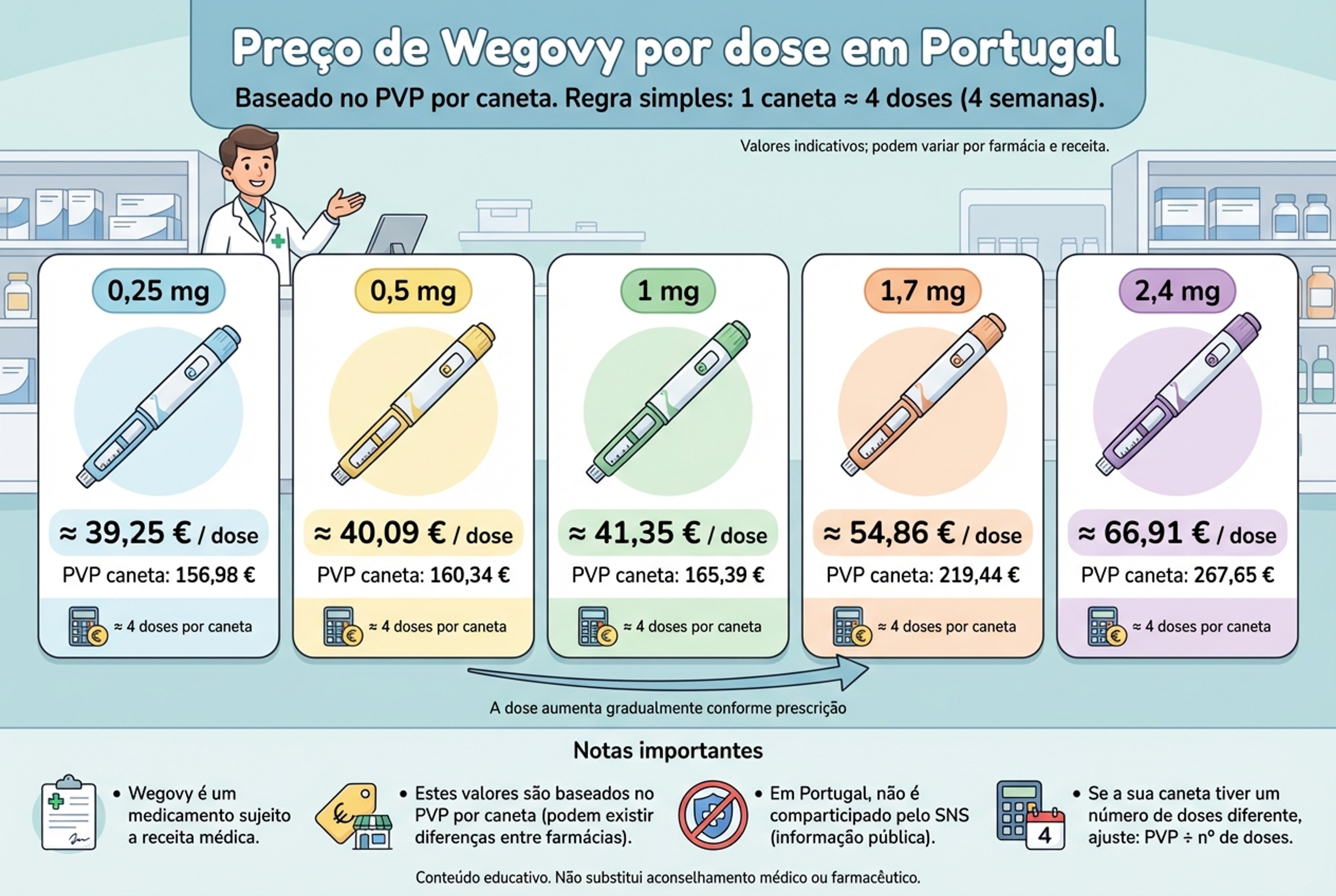 wegovy preco