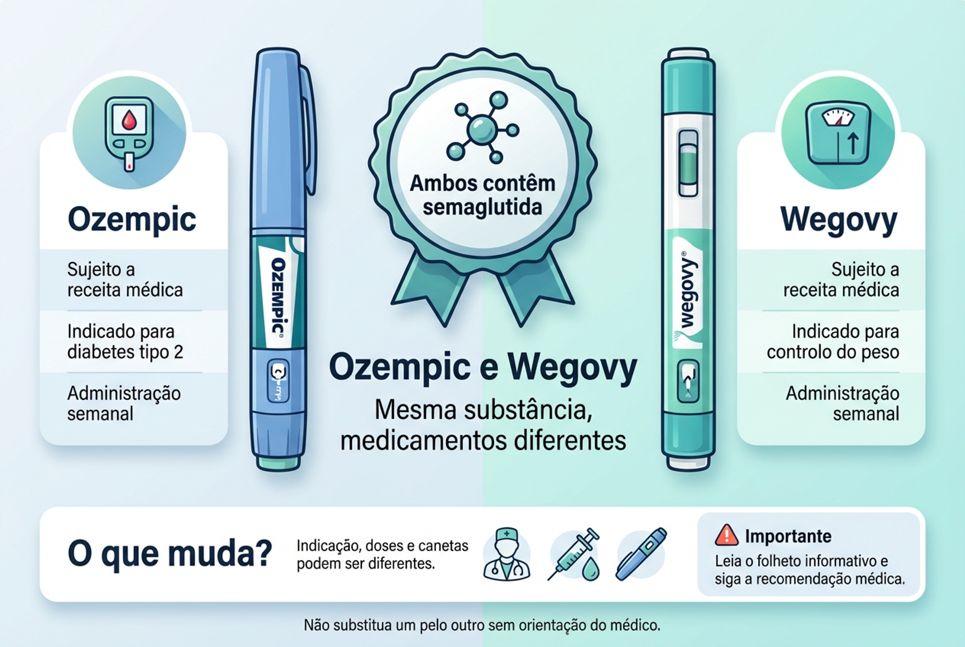 ozempic semaglutida wegovy