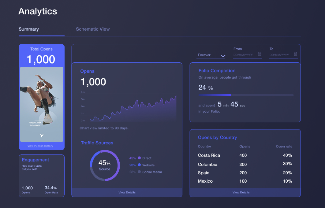 Analytics dashboard
