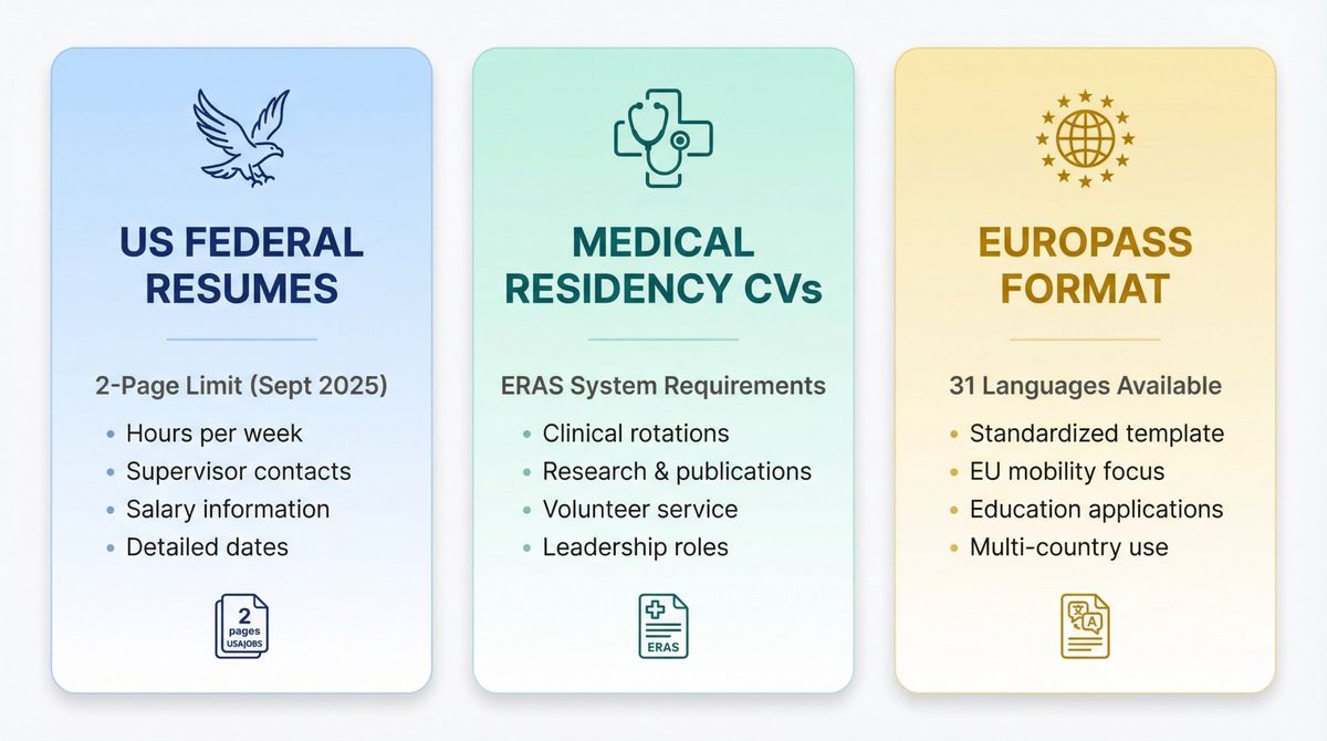 Annotated UK CV template showing required sections, length guidelines, and personal information to avoid