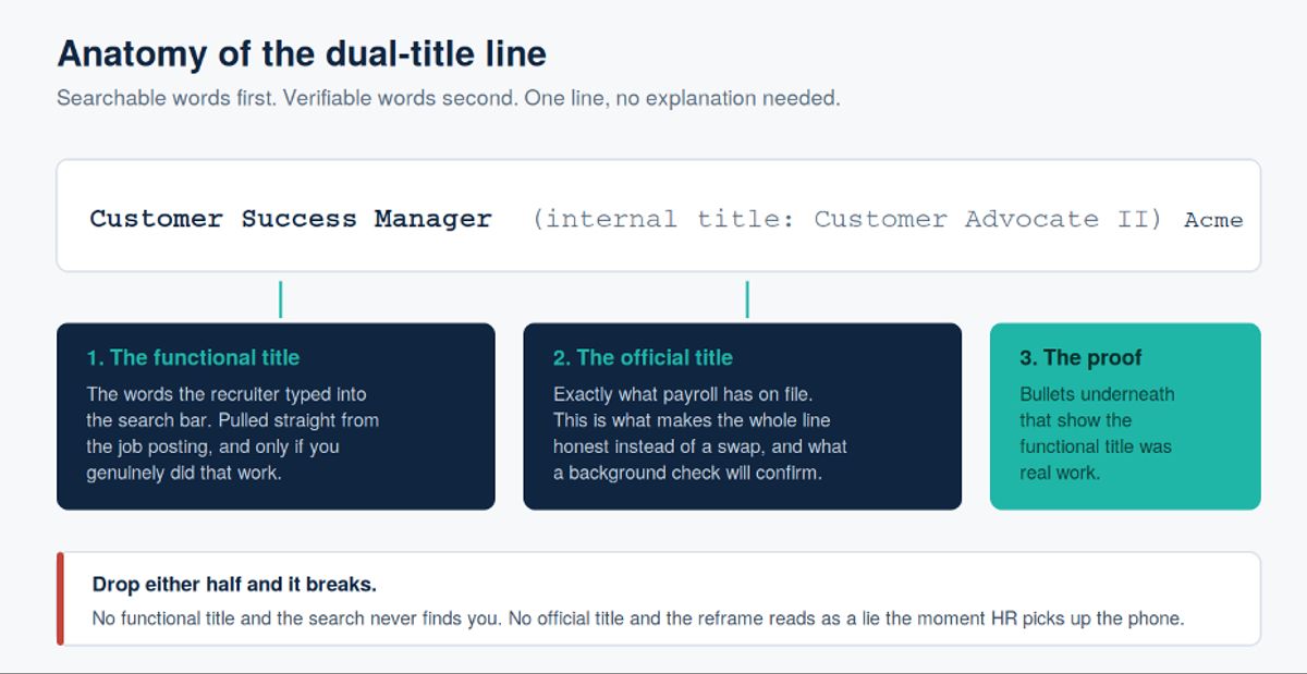 dual-title line resume