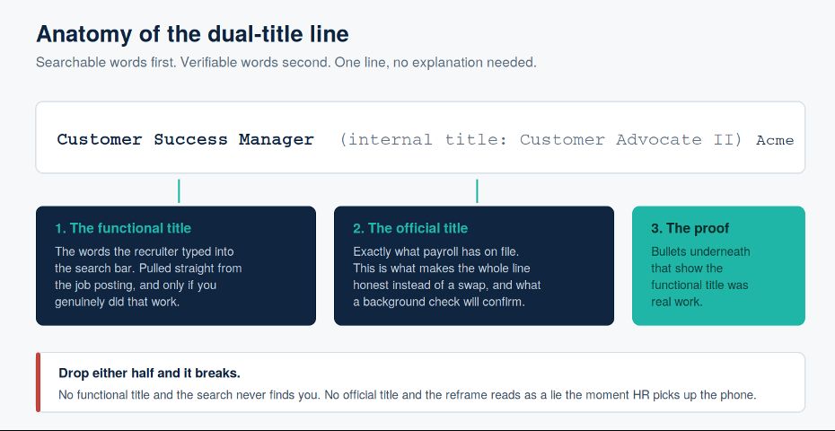 dual-title line resume