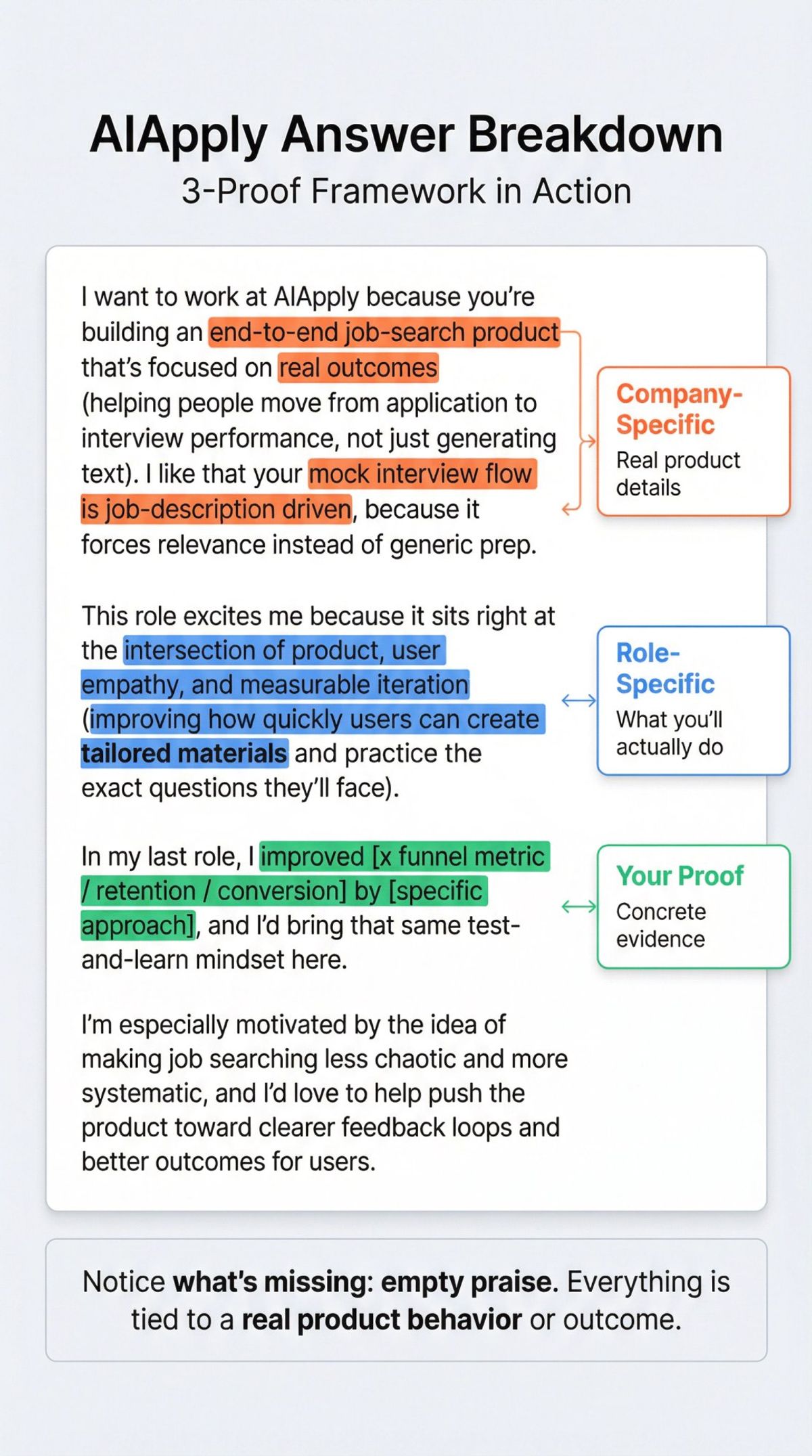 Annotated breakdown of AIApply sample answer showing the 3-Proof Framework in action with color-coded callouts