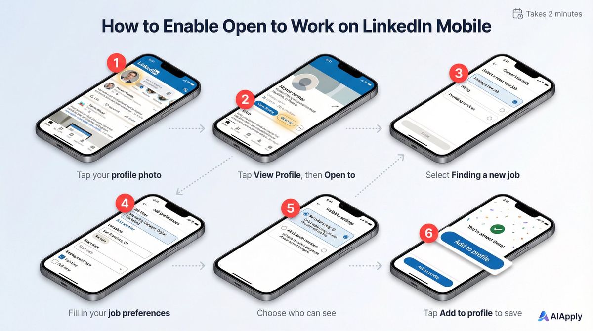 Step-by-step visual guide showing LinkedIn mobile app screens for enabling Open to Work feature