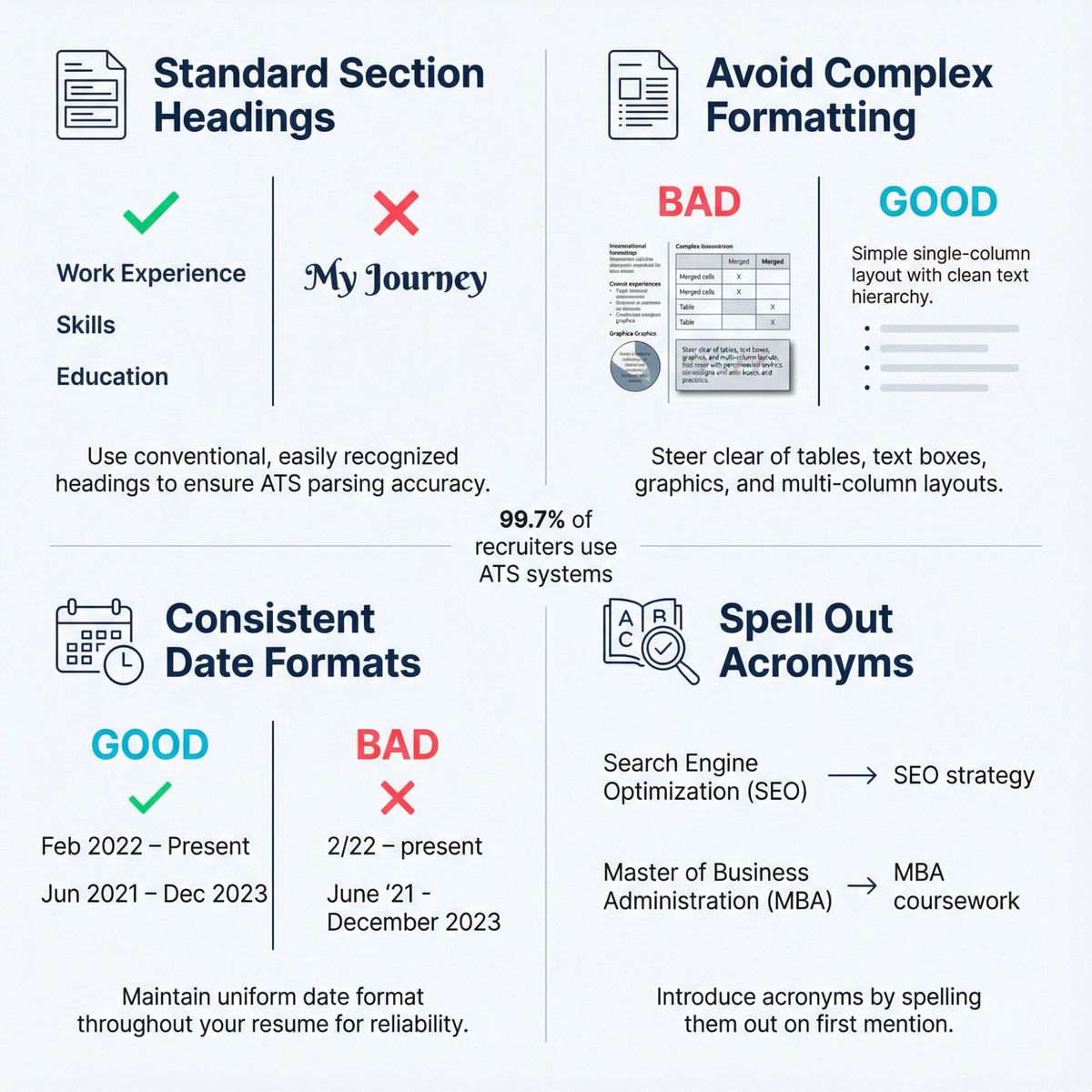 Four essential ATS formatting rules for freelance resume sections shown as clean infographic grid