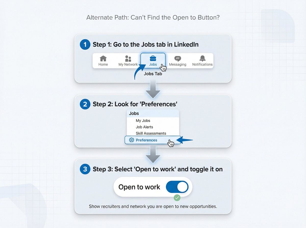 Step-by-step visual guide showing the alternate path through LinkedIn's Jobs tab to access Open to Work settings
