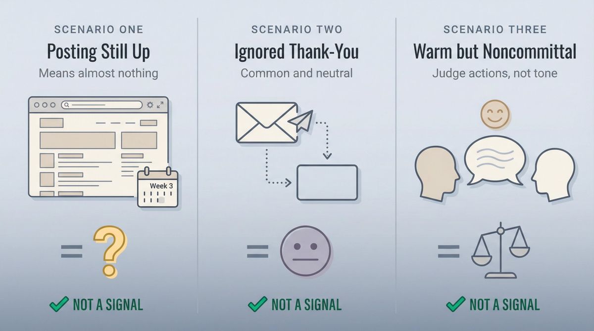 Visual representation showing three commonly misinterpreted post-interview scenarios with neutral indicators