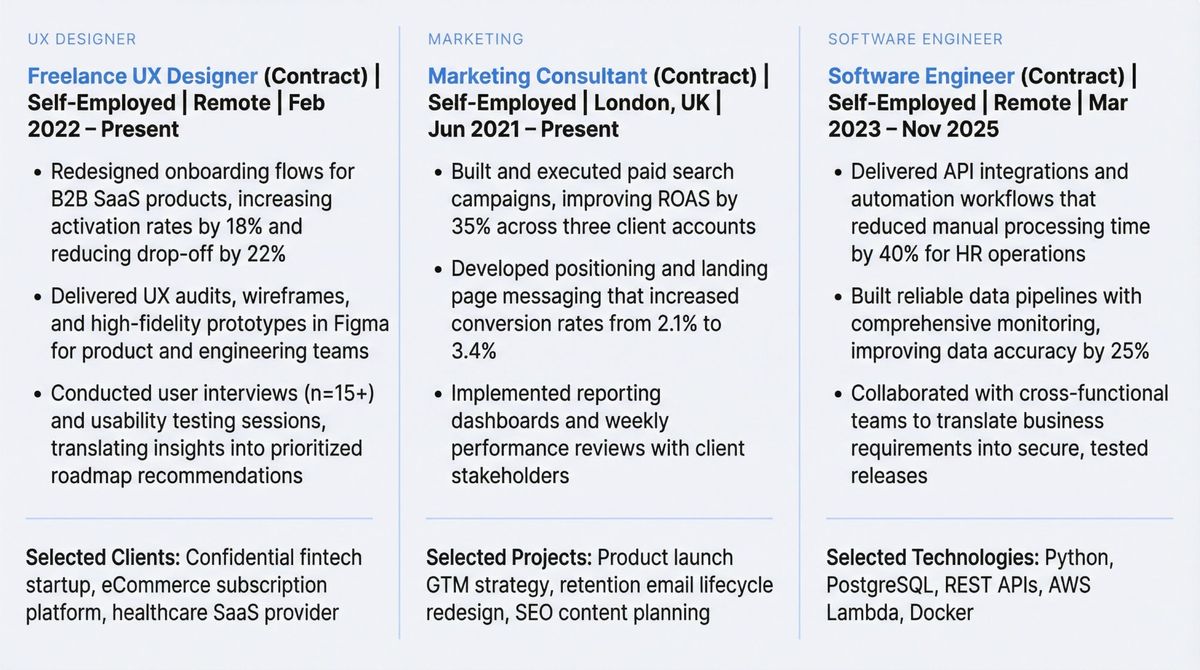 Three side-by-side resume examples showing proper freelance formatting for UX Designer, Marketing Consultant, and Software Engineer roles