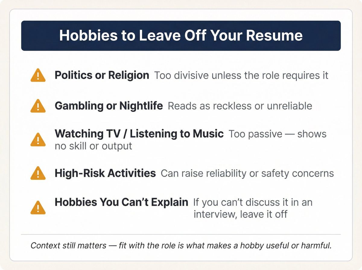 Editorial illustration showing five categories of resume hobbies to avoid, each with a caution icon in a clean card grid layout