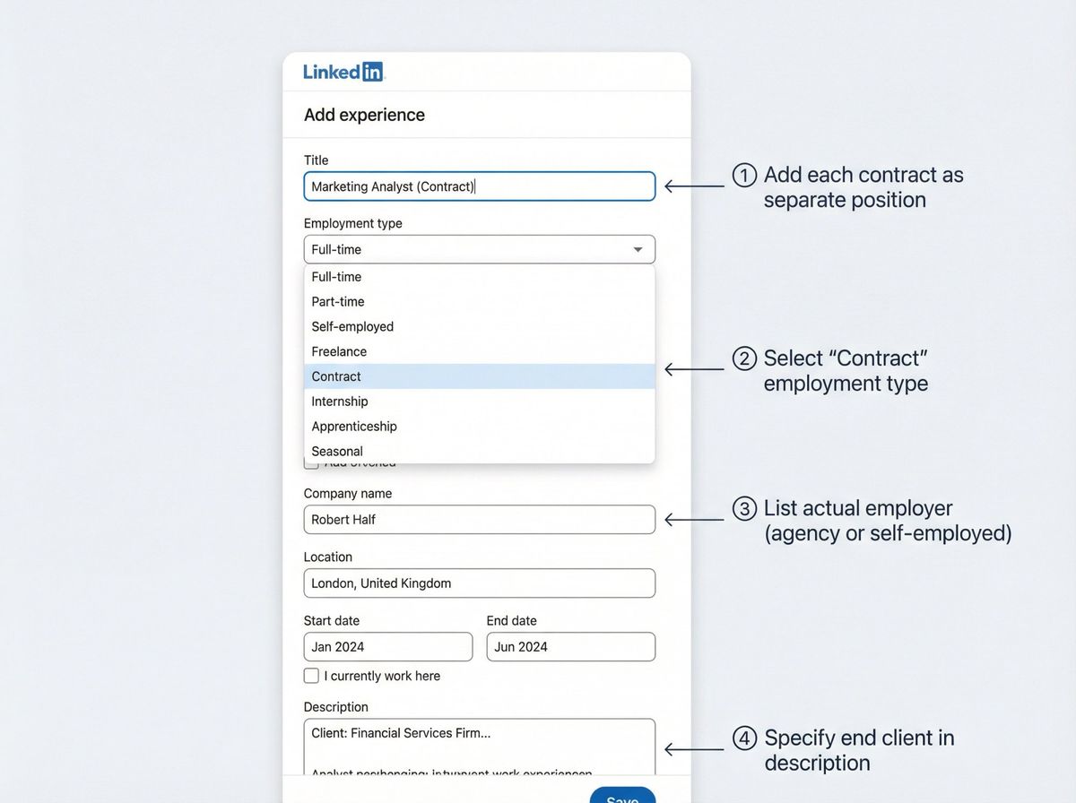 LinkedIn job entry interface showing proper contract work fields with annotations for employment type and employer details
