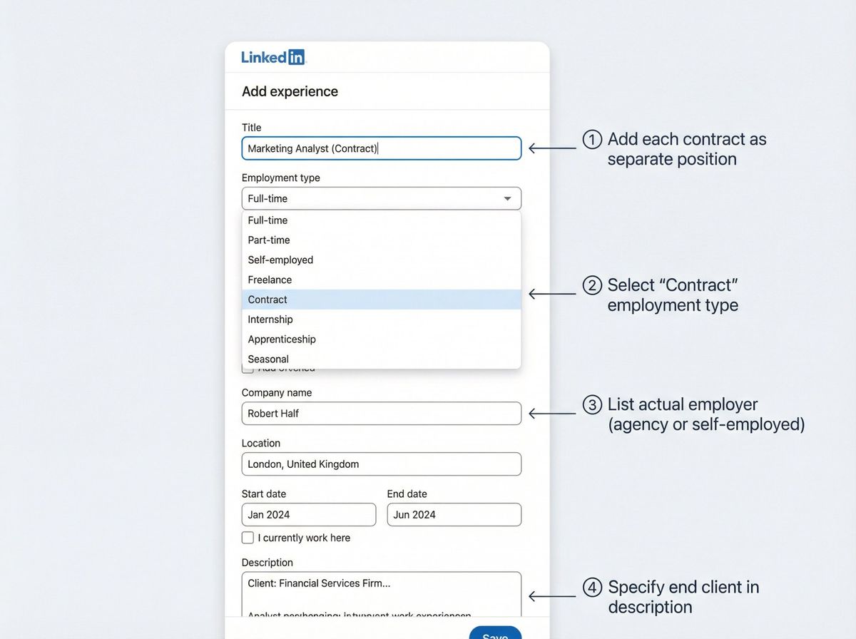 LinkedIn job entry interface showing proper contract work fields with annotations for employment type and employer details