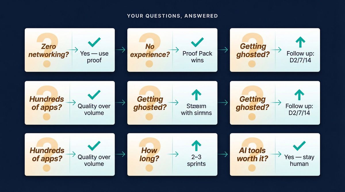 Editorial illustration of job seeker FAQ cards transforming question marks into checkmarks and forward arrows, showing doubt becoming clarity