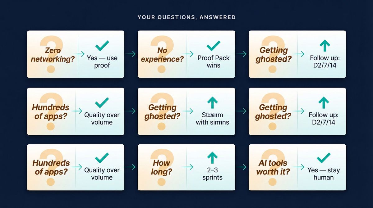 Editorial illustration of job seeker FAQ cards transforming question marks into checkmarks and forward arrows, showing doubt becoming clarity