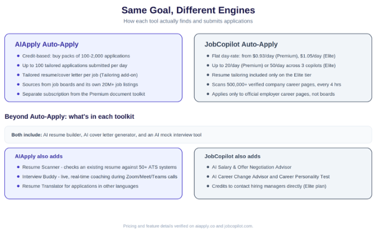 aiapply vs jobcopilot
