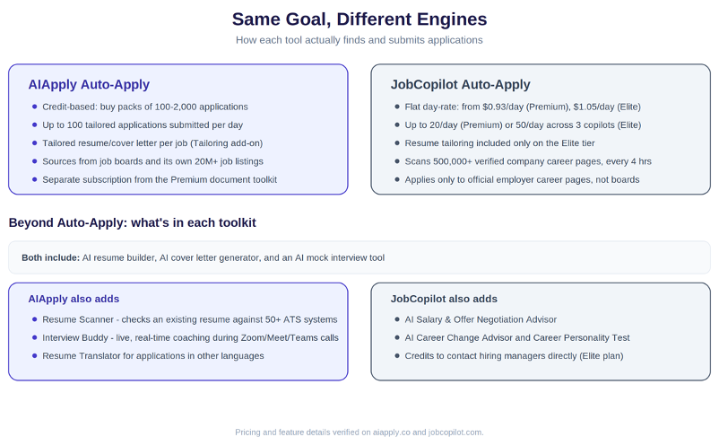 aiapply vs jobcopilot