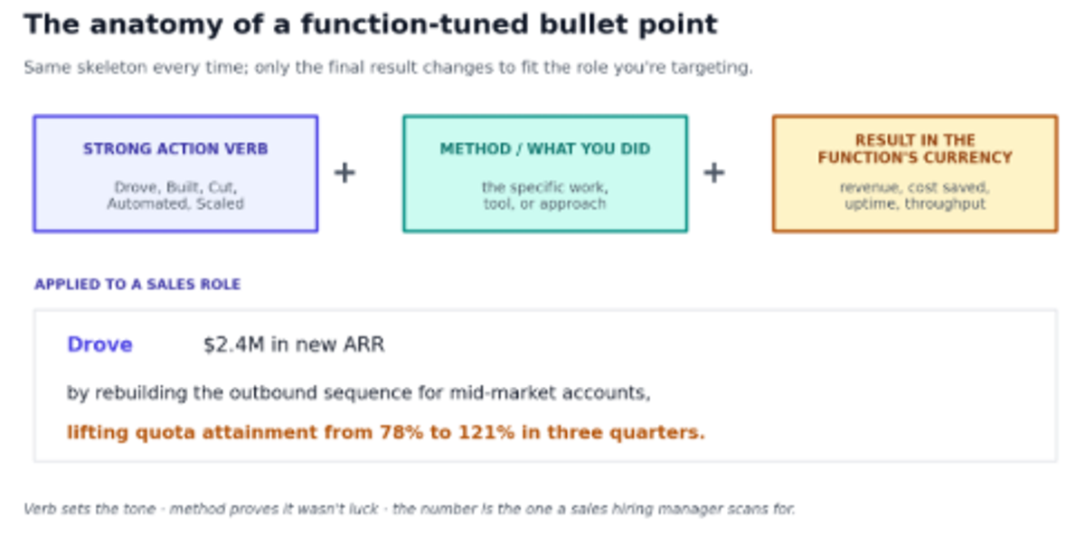 Function Tuned bullet point