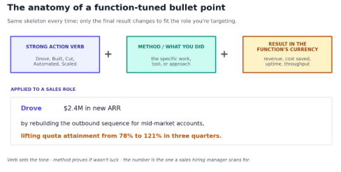 Function Tuned bullet point