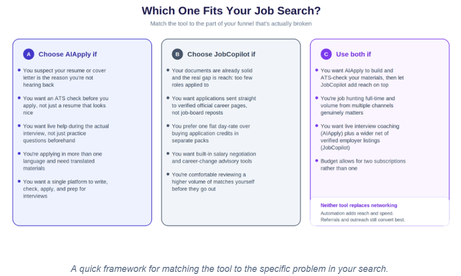 AIpply vs jobcopilot