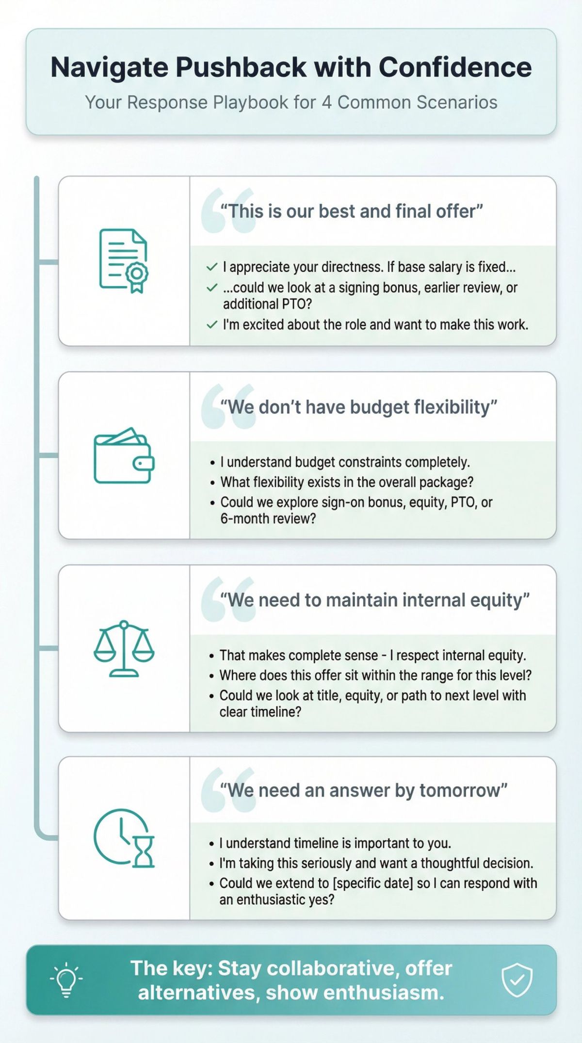 Visual flowchart showing four common salary negotiation pushback scenarios with confident, professional response strategies for each
