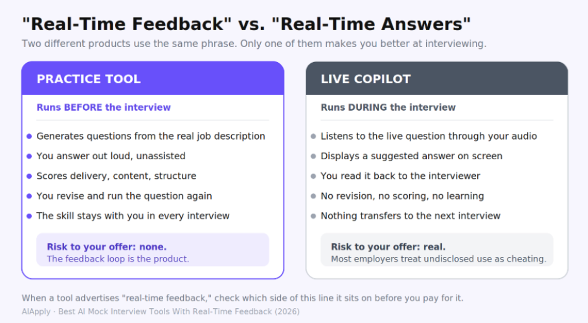 Practice tools and live copilots both advertise "real-time." They are not the same purchase.