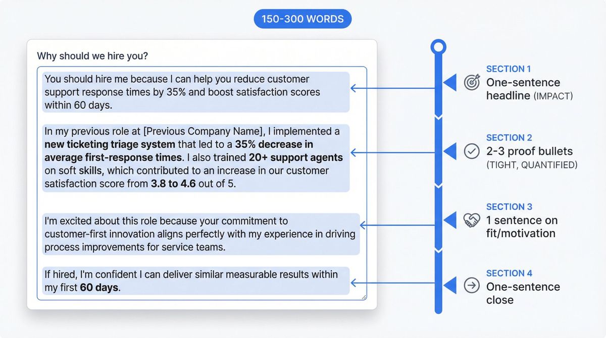 Visual breakdown of how to structure a 150-300 word answer to 'Why should we hire you?' in application forms, showing the 4-part framework