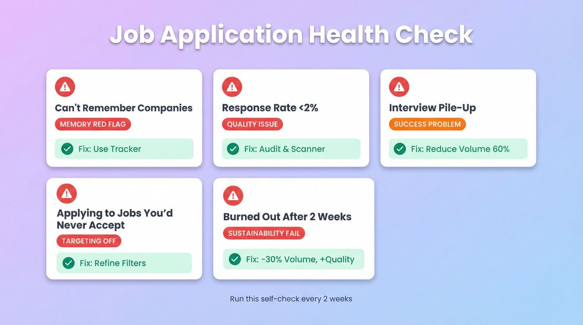 Job application health check dashboard showing 5 warning signs with fixes