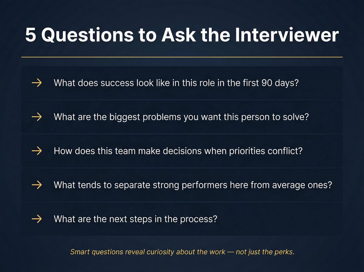 Five smart questions candidates should ask interviewers, displayed as a bold editorial card layout