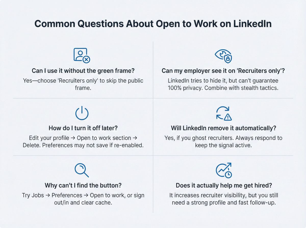 Visual FAQ grid showing six common LinkedIn Open to Work questions with icon-based answers and key privacy considerations