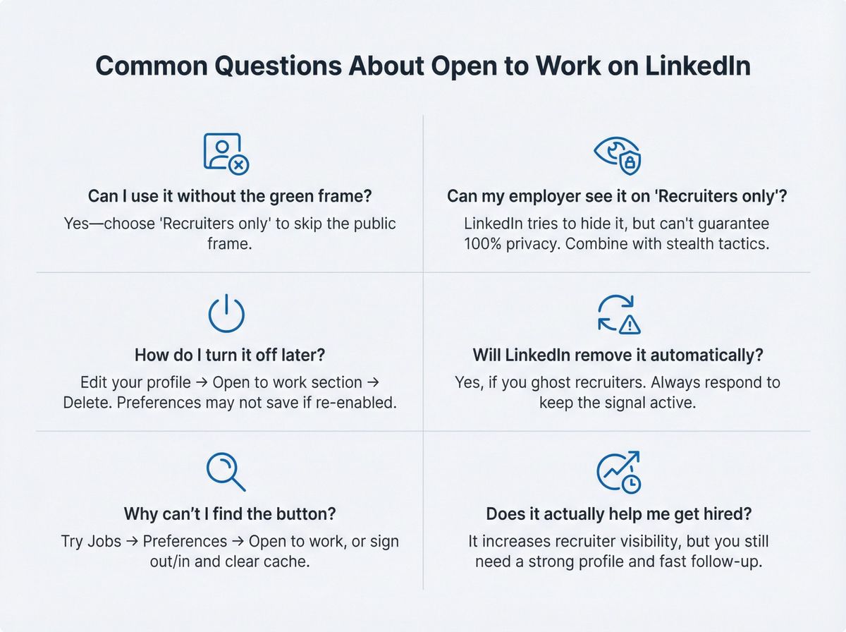 Visual FAQ grid showing six common LinkedIn Open to Work questions with icon-based answers and key privacy considerations