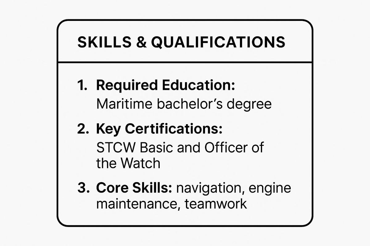 Infographic about is marine transportation a good career path