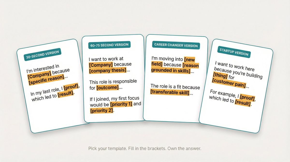 Four interview answer template cards showing fill-in-bracket frameworks for phone screens, standard interviews, career changers, and startup roles