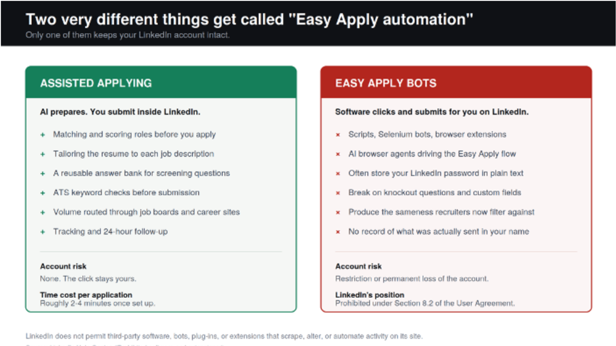 The same phrase covers two workflows with opposite risk profiles.