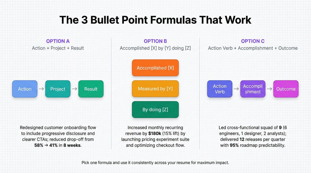Three proven resume bullet point formulas showing Action-Project-Result structure with color-coded components and real examples