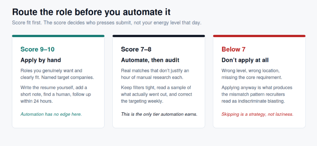 The same category of tool produces very different outcomes depending on how it is configured.