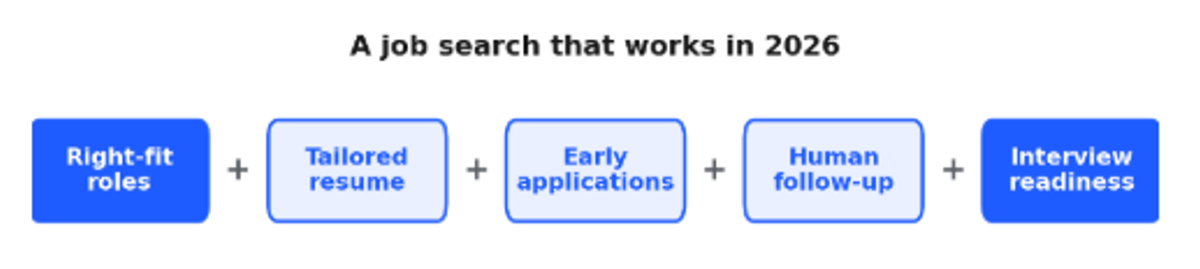 job search criteria