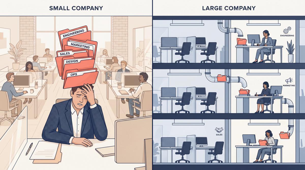 Split illustration contrasting job application visibility at a small startup versus a large corporation with separate hiring teams