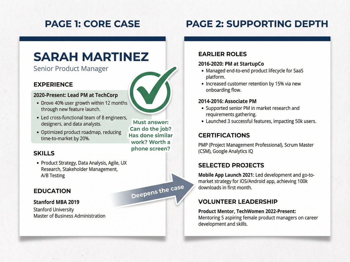 Side-by-side comparison showing resume page 1 with core qualifications highlighted and page 2 with supporting details