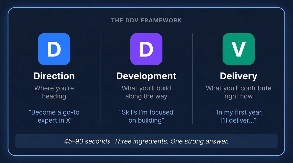 DDV Framework diagram showing Direction, Development, and Delivery as three pillars for structuring a 5-year career answer