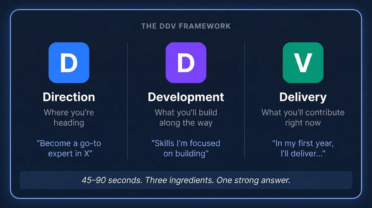 DDV Framework diagram showing Direction, Development, and Delivery as three pillars for structuring a 5-year career answer