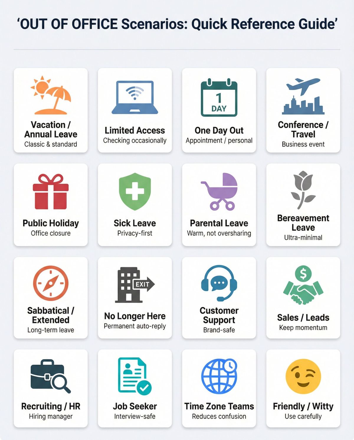 Visual grid showing 16 out-of-office email scenarios including vacation, sick leave, parental leave, job hunting, and conference travel