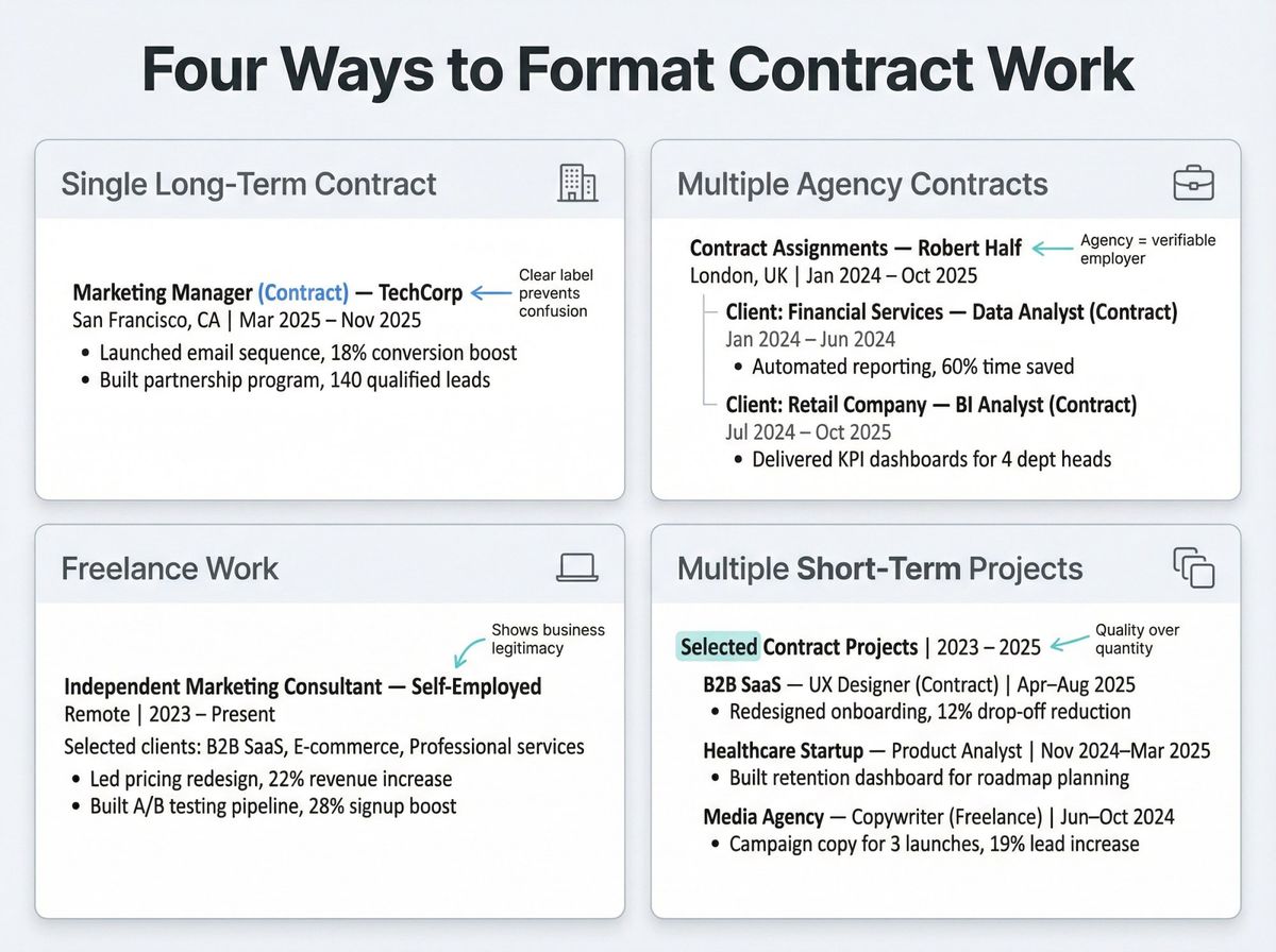 Visual comparison grid showing four contract work resume formatting patterns with side-by-side examples