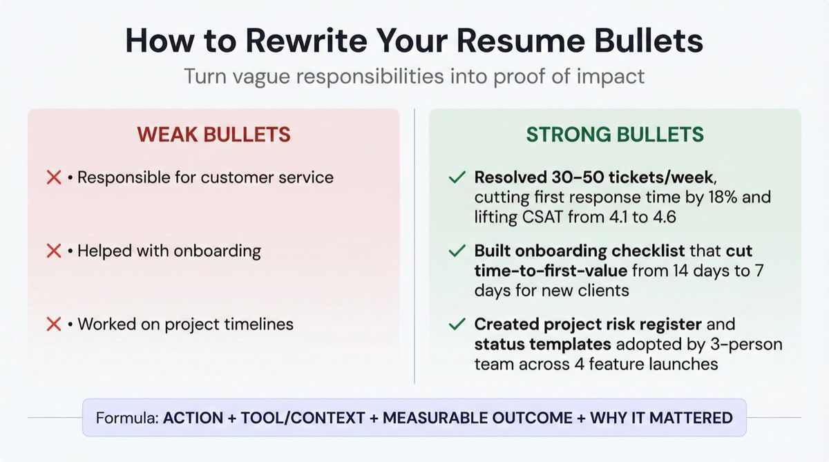 Before and after infographic showing weak vs strong resume bullets using the Action + tool + measurable outcome formula for non-technical tech roles
