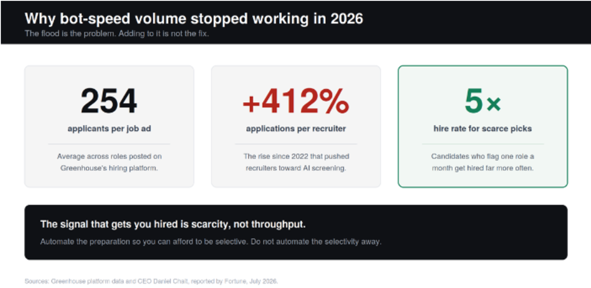 Three numbers that explain why throughput stopped being an advantage.