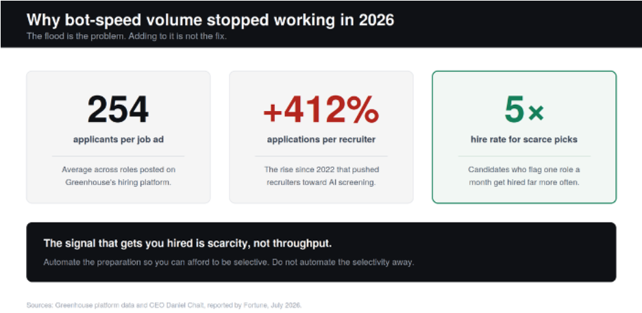 Three numbers that explain why throughput stopped being an advantage.