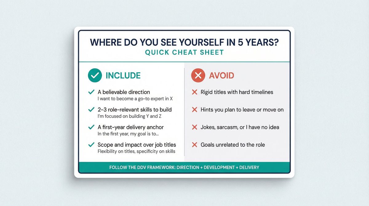 Quick reference cheat sheet card: what to include and avoid when answering the 5-year interview question