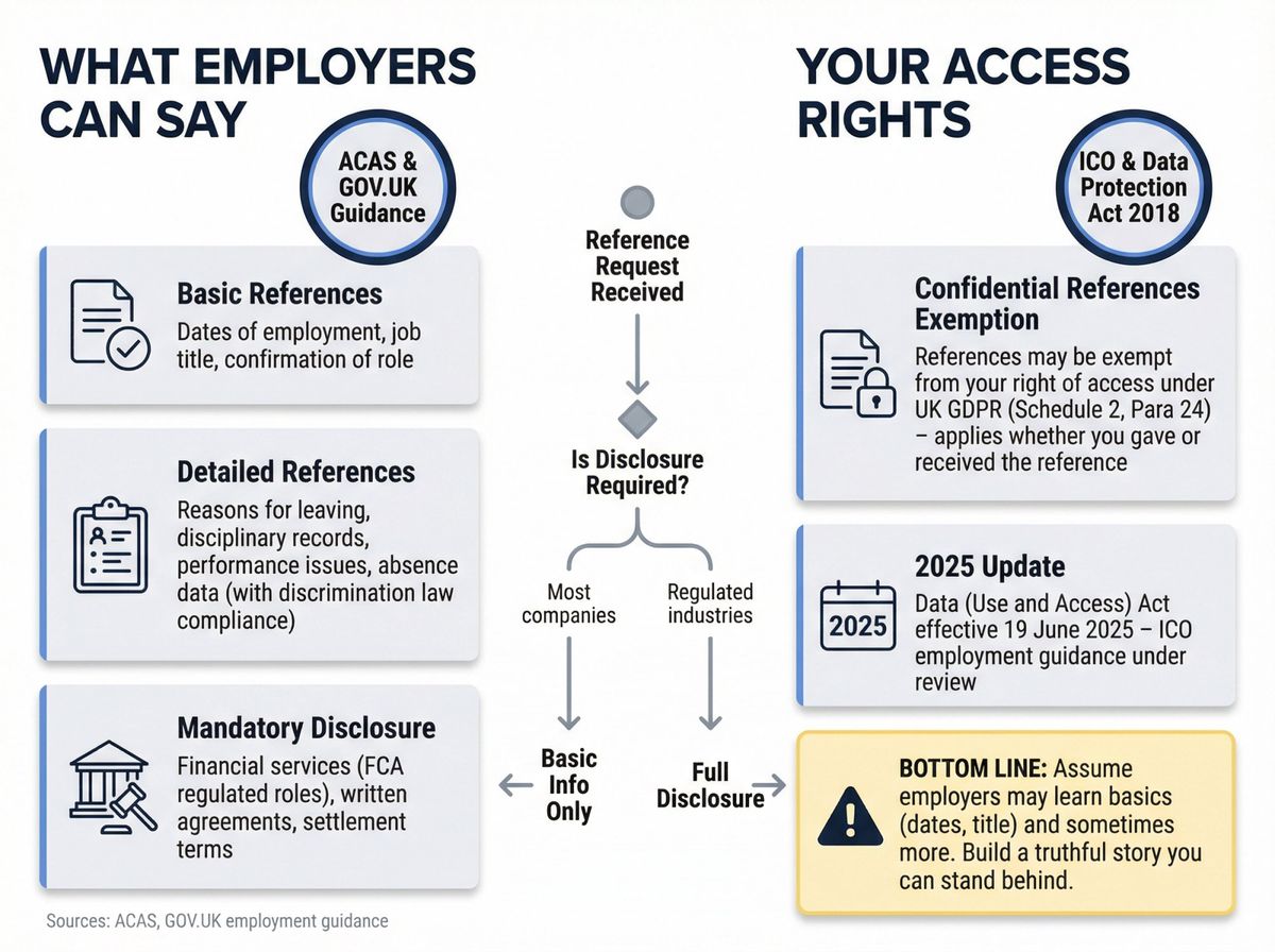 UK employment reference legal framework showing what employers can disclose and employee access rights