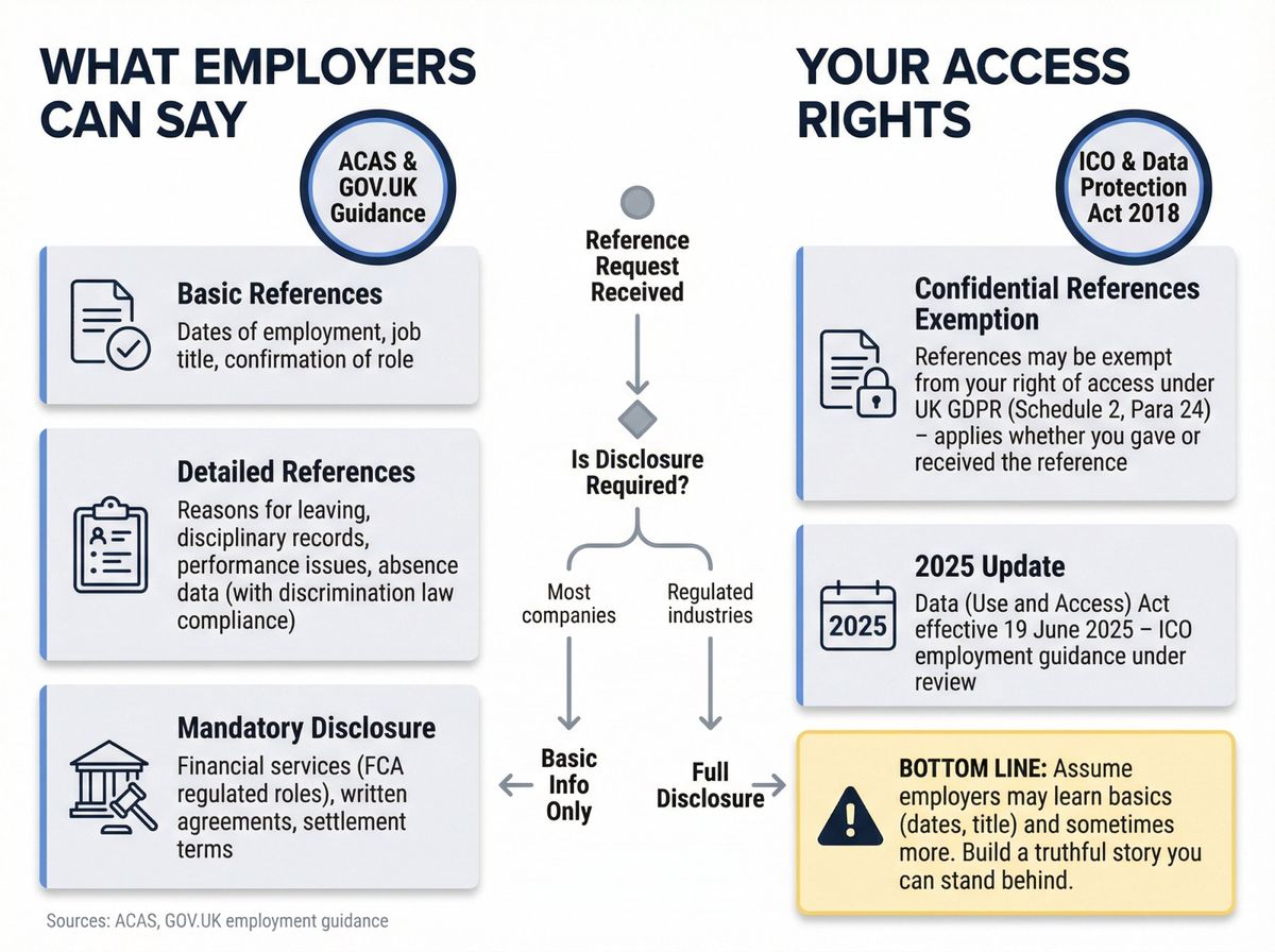 UK employment reference legal framework showing what employers can disclose and employee access rights
